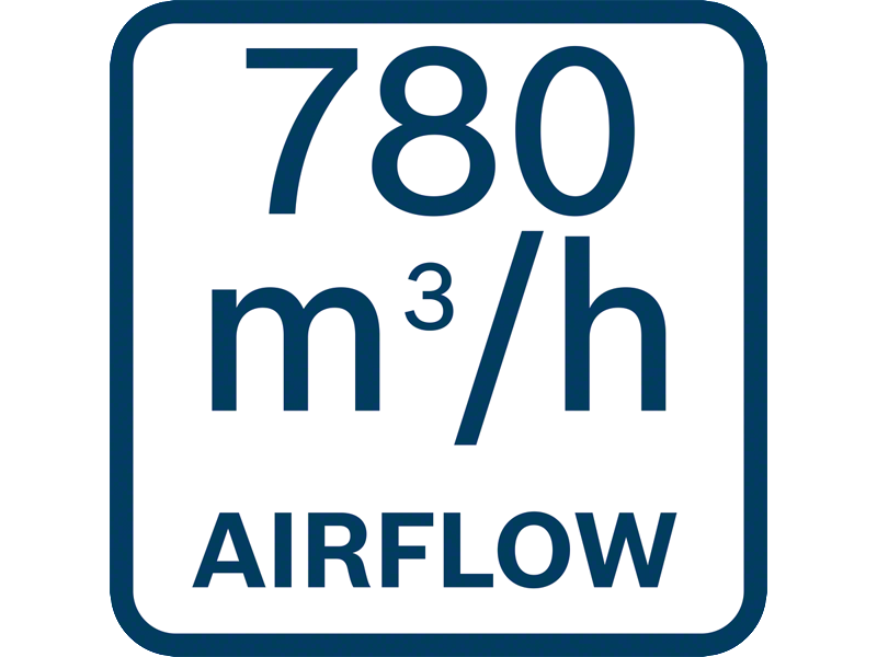 Akumulatorski puhalnik Bosch GBL 18V-750, 06008D2000